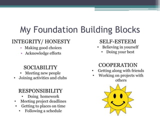 My Foundation Building Blocks
INTEGRITY/ HONESTY                   SELF-ESTEEM
   • Making good choices           • Believing in yourself
   • Acknowledge efforts             • Doing your best



     SOCIABILITY                    COOPERATION
                                 • Getting along with friends
   • Meeting new people
                                 • Working on projects with
• Joining activities and clubs
                                             others

  RESPONSIBILITY
   • Doing homework
• Meeting project deadlines
 • Getting to places on time
  • Following a schedule
 