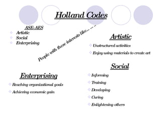 Holland Codes ASE-AES Artistic Social  Enterprising Artistic Unstructured activities Enjoy using materials to create art Enterprising Reaching organizational goals Achieving economic gain Social Informing Training Developing Curing Enlightening others People with these interests like…….. 