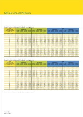 MyCare Annual Premium




Version 1.0
Date: 01.04.2011
 
