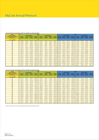 MyCare Annual Premium




Version 1.0
Date: 01.04.2011
 