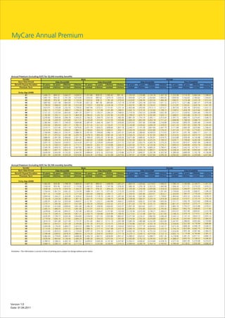 MyCare Annual Premium




Version 1.0
Date: 01.04.2011
 