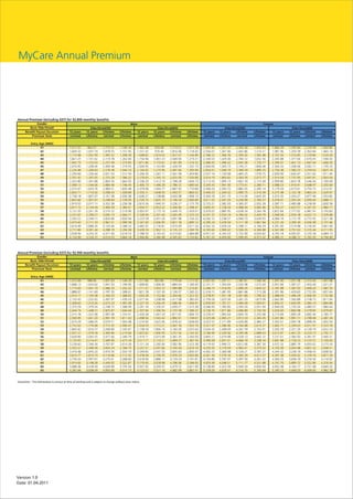 MyCare Annual Premium




Version 1.0
Date: 01.04.2011
 