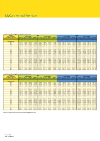 MyCare Annual Premium




Version 1.0
Date: 01.04.2011
 