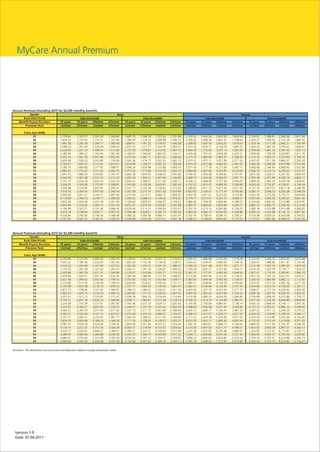 MyCare Annual Premium




Version 1.0
Date: 01.04.2011
 