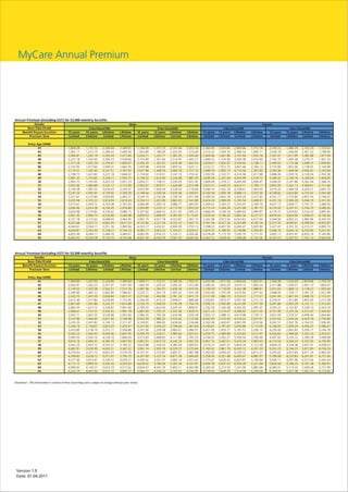 MyCare Annual Premium




Version 1.0
Date: 01.04.2011
 