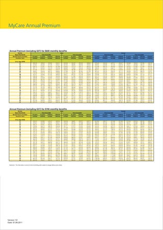 MyCare Annual Premium




Version 1.0
Date: 01.04.2011
 