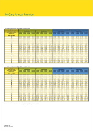 MyCare Annual Premium




Version 1.0
Date: 01.04.2011
 