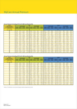MyCare Annual Premium




Version 1.0
Date: 01.04.2011
 