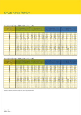 MyCare Annual Premium




Version 1.0
Date: 01.04.2011
 