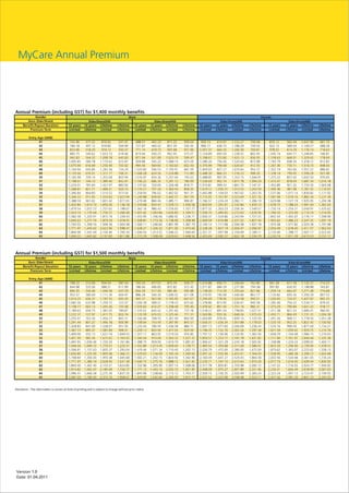 MyCare Annual Premium




Version 1.0
Date: 01.04.2011
 