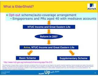 What is ElderShield?

         • Opt-out scheme/auto-coverage arrangement
                               Started in 2002
            – Singaporeans and PRs aged 40 with medisave accounts

                                                        NTUC Income and Great Eastern Life


                                                                                   Reform in 2007



                                               Aviva, NTUC Income and Great Eastern Life



                                     Basic Scheme                                                                             Supplementary Scheme
   http://www.moh.gov.sg/mohcorp/hcfinancing.aspx?id=310
 This presentation is based solely on product information provided by Aviva Ltd and does not have regard to the specific investment objectives, financial situation and needs of any particular
 person. The standard terms and conditions of this plan are provided in, and is qualified in its entirety, by the relevant policy contract. This information is confidential and is strictly for internal
 circulation only and is not to be reproduced, in whole or in part for public/external distribution to policy holders, prospects and/or any other third party for any purpose whatsoever. The
 information herein is correct as at presentation.

Aviva//MC/MCP
                                                                                                                                                                                                            10
D1104.6
 