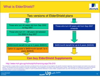 What is ElderShield?

                                                     Two versions of ElderShield plans

              Those who turn 40 years old from Sep 2002                                                           Those who turn 40 years old from Sep 2007
                             to Aug 2007                                                                                          onwards
               Those who turn 41 – 69 years old between
                        Oct 2002 to Aug 2007




             $300/month benefit for up to 5 years ($300/5)                                                        $400/month benefit for up to 6 years ($400/6)
            Option to upgrade to $400/month benefit for 6
                           years ($400/6)


                                                     Can buy ElderShield Supplements
        http://www.moh.gov.sg/mohcorp/hcfinancing.aspx?id=310
 This presentation is based solely on product information provided by Aviva Ltd and does not have regard to the specific investment objectives, financial situation and needs of any particular
 person. The standard terms and conditions of this plan are provided in, and is qualified in its entirety, by the relevant policy contract. This information is confidential and is strictly for internal
 circulation only and is not to be reproduced, in whole or in part for public/external distribution to policy holders, prospects and/or any other third party for any purpose whatsoever. The
 information herein is correct as at presentation.

Aviva//MC/MCP
                                                                                                                                                                                                            18
D1104.6
 