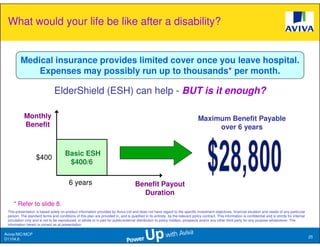 What would your life be like after a disability?


         Medical insurance provides limited cover once you leave hospital.
             Expenses may possibly run up to thousands* per month.

                                ElderShield (ESH) can help - BUT is it enough?

           Monthly                                                                                                              Maximum Benefit Payable
           Benefit                                                                                                                   over 6 years


                                       Basic ESH
                   $400
                                        $400/6

                                          6 years                                     Benefit Payout
                                                                                        Duration
     * Refer to slide 8.
 This presentation is based solely on product information provided by Aviva Ltd and does not have regard to the specific investment objectives, financial situation and needs of any particular
 person. The standard terms and conditions of this plan are provided in, and is qualified in its entirety, by the relevant policy contract. This information is confidential and is strictly for internal
 circulation only and is not to be reproduced, in whole or in part for public/external distribution to policy holders, prospects and/or any other third party for any purpose whatsoever. The
 information herein is correct as at presentation.

Aviva//MC/MCP
                                                                                                                                                                                                            25
D1104.6
 