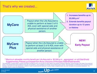 That’s why we created...

                                                                                                                                               1. Increases benefits up to
                                                                                                                                                     $3,500 p.m*
                                                       Payout when the Life Assured is                                                         2. Extends benefits payout
                                                       unable to perform at least 3 of 6
           MyCare                                      ADL even with special aids and
                                                                                                                                                     duration up to 12 years
                                                                                                                                                     or lifetime
                                                        physical assistance of another
                                                                   person.



                                                                                                                                                                           NEW!
                                                    Payout when the Life Assured is unable
          MyCare                                    to perform at least 2 of 6 ADL even with                                                                      Early Payout
           Plus                                      special aids and physical assistance of
                                                                 another person.



      * Maximum allowable monthly benefit per Life Assured is $3,500 p.m., aggregated on all ElderShield
        Supplementary Policies purchased from Aviva (inclusive of the basic ElderShield benefit).
 This presentation is based solely on product information provided by Aviva Ltd and does not have regard to the specific investment objectives, financial situation and needs of any particular
 person. The standard terms and conditions of this plan are provided in, and is qualified in its entirety, by the relevant policy contract. This information is confidential and is strictly for internal
 circulation only and is not to be reproduced, in whole or in part for public/external distribution to policy holders, prospects and/or any other third party for any purpose whatsoever. The
 information herein is correct as at presentation.

Aviva//MC/MCP
                                                                                                                                                                                                            26
D1104.6
 