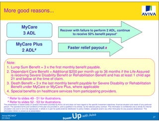 More good reasons...


                        MyCare
                                                                             Recover with failure to perform 2 ADL, continue
                        3 ADL                                                        to receive 50% benefit payout*


                 MyCare Plus
                                                                                       Faster relief payout #
                   2 ADL#

    Note:
    1. Lump Sum Benefit = 3 x the first monthly benefit payable.
    2. Dependant Care Benefit = Additional $200 per month up to 36 months if the Life Assured
       is receiving Severe Disability Benefit or Rehabilitation Benefit and has at least 1 child age
       21 and below at the time of claim.
    3. Death Benefit = 3 x the last monthly benefit payable for Severe Disability or Rehabilitation
       Benefit under MyCare or MyCare Plus, where applicable
    4. Special benefits on healthcare services from participating providers.

      * Refer to slides 49 - 51 for illustrations.
      # Refer to slides 52 - 53 for illustrations.
 This presentation is based solely on product information provided by Aviva Ltd and does not have regard to the specific investment objectives, financial situation and needs of any particular
 person. The standard terms and conditions of this plan are provided in, and is qualified in its entirety, by the relevant policy contract. This information is confidential and is strictly for internal
 circulation only and is not to be reproduced, in whole or in part for public/external distribution to policy holders, prospects and/or any other third party for any purpose whatsoever. The
 information herein is correct as at presentation.

Aviva//MC/MCP
                                                                                                                                                                                                            27
D1104.6
 