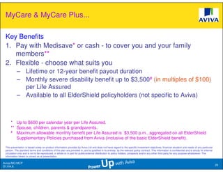 MyCare & MyCare Plus...

 Key Benefits
 1. Pay with Medisave* or cash - to cover you and your family
    members**
 2. Flexible - choose what suits you
           – Lifetime or 12-year benefit payout duration
           – Monthly severe disability benefit up to $3,500# (in multiples of $100)
             per Life Assured
           – Available to all ElderShield policyholders (not specific to Aviva)



      * Up to $600 per calendar year per Life Assured.
      ** Spouse, children, parents & grandparents.
      # Maximum allowable monthly benefit per Life Assured is $3,500 p.m., aggregated on all ElderShield

         Supplementary Policies purchased from Aviva (inclusive of the basic ElderShield benefit).

 This presentation is based solely on product information provided by Aviva Ltd and does not have regard to the specific investment objectives, financial situation and needs of any particular
 person. The standard terms and conditions of this plan are provided in, and is qualified in its entirety, by the relevant policy contract. This information is confidential and is strictly for internal
 circulation only and is not to be reproduced, in whole or in part for public/external distribution to policy holders, prospects and/or any other third party for any purpose whatsoever. The
 information herein is correct as at presentation.

Aviva//MC/MCP
                                                                                                                                                                                                            29
D1104.6
 