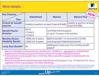 More details…

 Key Features
                                                            ElderShield                                       MyCare                                        MyCare Plus
                              Plan
 Criteria for benefit                                                                                                                         Inability to perform at least
                                                  Inability to perform at least 3 out of 6 ADL
 payouts                                                                                                                                      2 out of 6 ADL
                                                  Up to:
 Benefit Payout                                                                                   Unlimited lifetime payout
                                                  • 5 years
 Duration                                                                                         or up to 12 years (144 months)
                                                  • 6 years
 Monthly Severe                                   • $300 (for 5 years)                            $600 to $3,500* (in increments of $100)
 Disability Benefit                               • $400 (for 6 years)                            including basic ElderShield benefit
                                                                                                  Additional 3 times your first monthly benefit
 Lump Sum Benefit** Nil
                                                                                                  payout#
 * Maximum allowable monthly benefit per Life Assured is $3,500 p.m., aggregated on all ElderShield
    Supplementary Policies purchased from Aviva (inclusive of the basic ElderShield benefit).
 ** This benefit will only be payable once in the Policy lifetime and will be payable immediately after the
    Deferment Period.
 # Refers to monthly benefit selected less basic ElderShield monthly payout, if any. For MyCare Plus, this is

    regardless if there is actual payout from basic ElderShield.
 This presentation is based solely on product information provided by Aviva Ltd and does not have regard to the specific investment objectives, financial situation and needs of any particular
 person. The standard terms and conditions of this plan are provided in, and is qualified in its entirety, by the relevant policy contract. This information is confidential and is strictly for internal
 circulation only and is not to be reproduced, in whole or in part for public/external distribution to policy holders, prospects and/or any other third party for any purpose whatsoever. The
 information herein is correct as at presentation.

Aviva//MC/MCP
                                                                                                                                                                                                            31
D1104.6
 