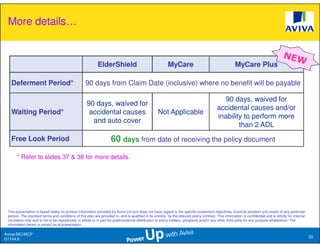 More details…


                                                             ElderShield                                    MyCare                                       MyCare Plus

   Deferment Period*                                 90 days from Claim Date (inclusive) where no benefit will be payable

                                                                                                                                               90 days, waived for
                                                      90 days, waived for
                                                                                                                                             accidental causes and/or
   Waiting Period*                                     accidental causes                             Not Applicable
                                                                                                                                             inability to perform more
                                                        and auto cover
                                                                                                                                                     than 2 ADL
   Free Look Period                                                   60 days from date of receiving the policy document
       * Refer to slides 37 & 38 for more details.




 This presentation is based solely on product information provided by Aviva Ltd and does not have regard to the specific investment objectives, financial situation and needs of any particular
 person. The standard terms and conditions of this plan are provided in, and is qualified in its entirety, by the relevant policy contract. This information is confidential and is strictly for internal
 circulation only and is not to be reproduced, in whole or in part for public/external distribution to policy holders, prospects and/or any other third party for any purpose whatsoever. The
 information herein is correct as at presentation.

Aviva//MC/MCP
                                                                                                                                                                                                            33
D1104.6
 