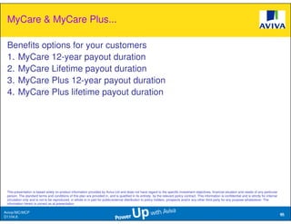 MyCare & MyCare Plus...

 Benefits options for your customers
 1. MyCare 12-year payout duration
 2. MyCare Lifetime payout duration
 3. MyCare Plus 12-year payout duration
 4. MyCare Plus lifetime payout duration




 This presentation is based solely on product information provided by Aviva Ltd and does not have regard to the specific investment objectives, financial situation and needs of any particular
 person. The standard terms and conditions of this plan are provided in, and is qualified in its entirety, by the relevant policy contract. This information is confidential and is strictly for internal
 circulation only and is not to be reproduced, in whole or in part for public/external distribution to policy holders, prospects and/or any other third party for any purpose whatsoever. The
 information herein is correct as at presentation.

Aviva//MC/MCP                                                                                                                                                                                               65
                                                                                                                                                                                                            65
D1104.6
 