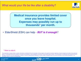 What would your life be like after a disability?


                                 Medical insurance provides limited cover
                                         once you leave hospital.
                                    Expenses may possibly run up to
                                          thousands* per month.

   • ElderShield (ESH) can help - BUT is it enough?




     * Refer to slide 8.
 This presentation is based solely on product information provided by Aviva Ltd and does not have regard to the specific investment objectives, financial situation and needs of any particular
 person. The standard terms and conditions of this plan are provided in, and is qualified in its entirety, by the relevant policy contract. This information is confidential and is strictly for internal
 circulation only and is not to be reproduced, in whole or in part for public/external distribution to policy holders, prospects and/or any other third party for any purpose whatsoever. The
 information herein is correct as at presentation.

Aviva//MC/MCP
                                                                                                                                                                                                            9
D1104.6
 