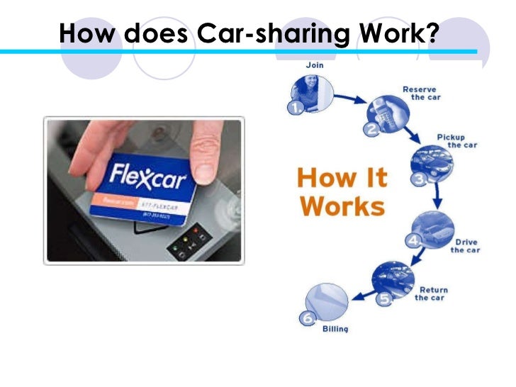 Carsharing Presentation