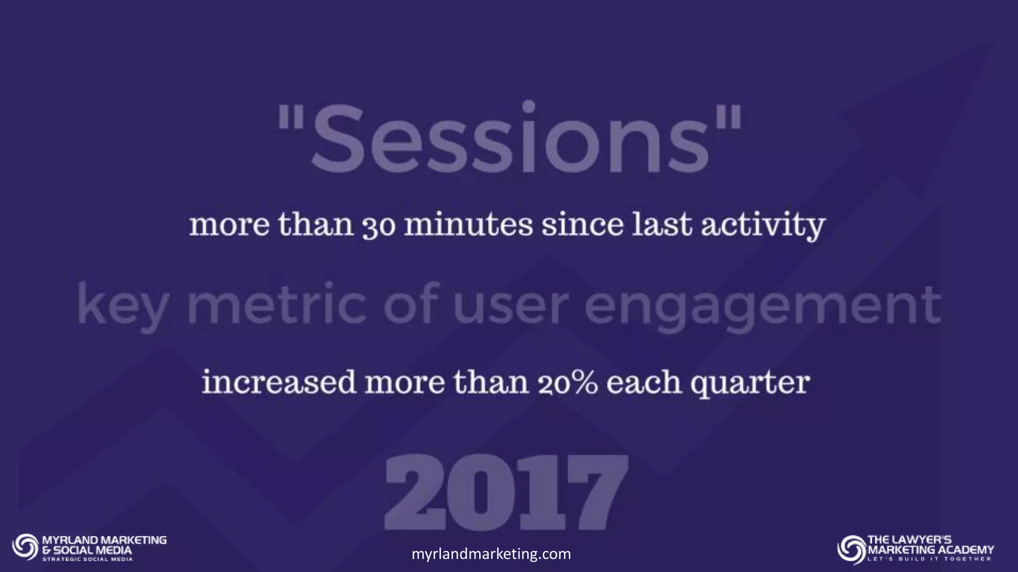 myrlandmarketing.com