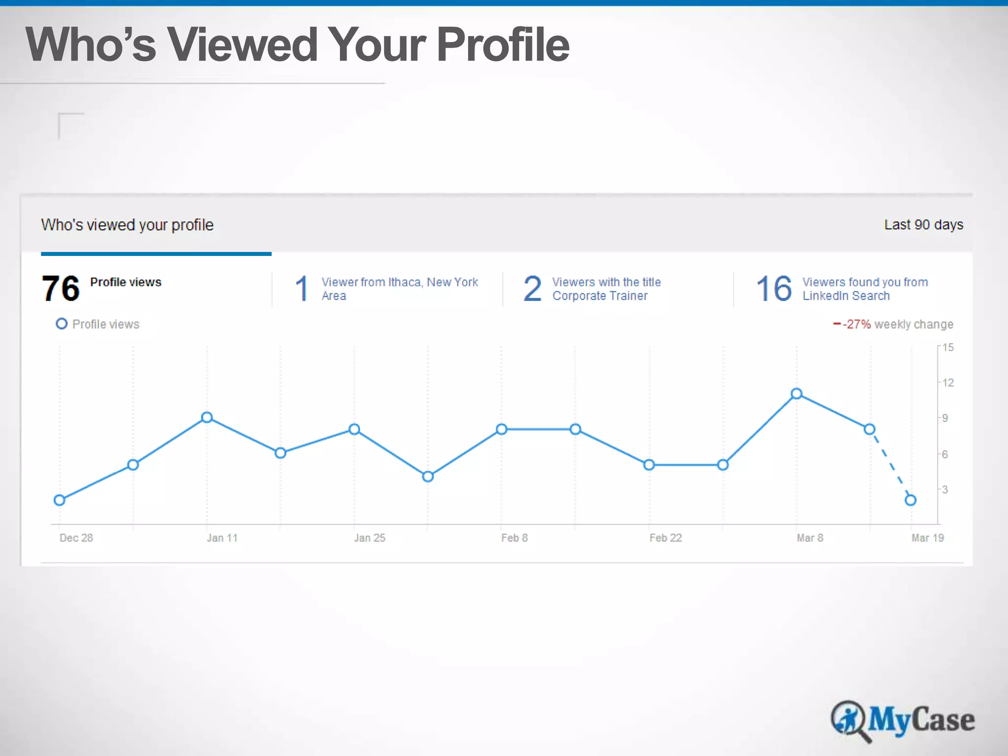 Who’s Viewed Your Profile 
 