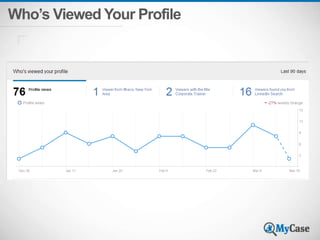 Who’s Viewed Your Profile 
 