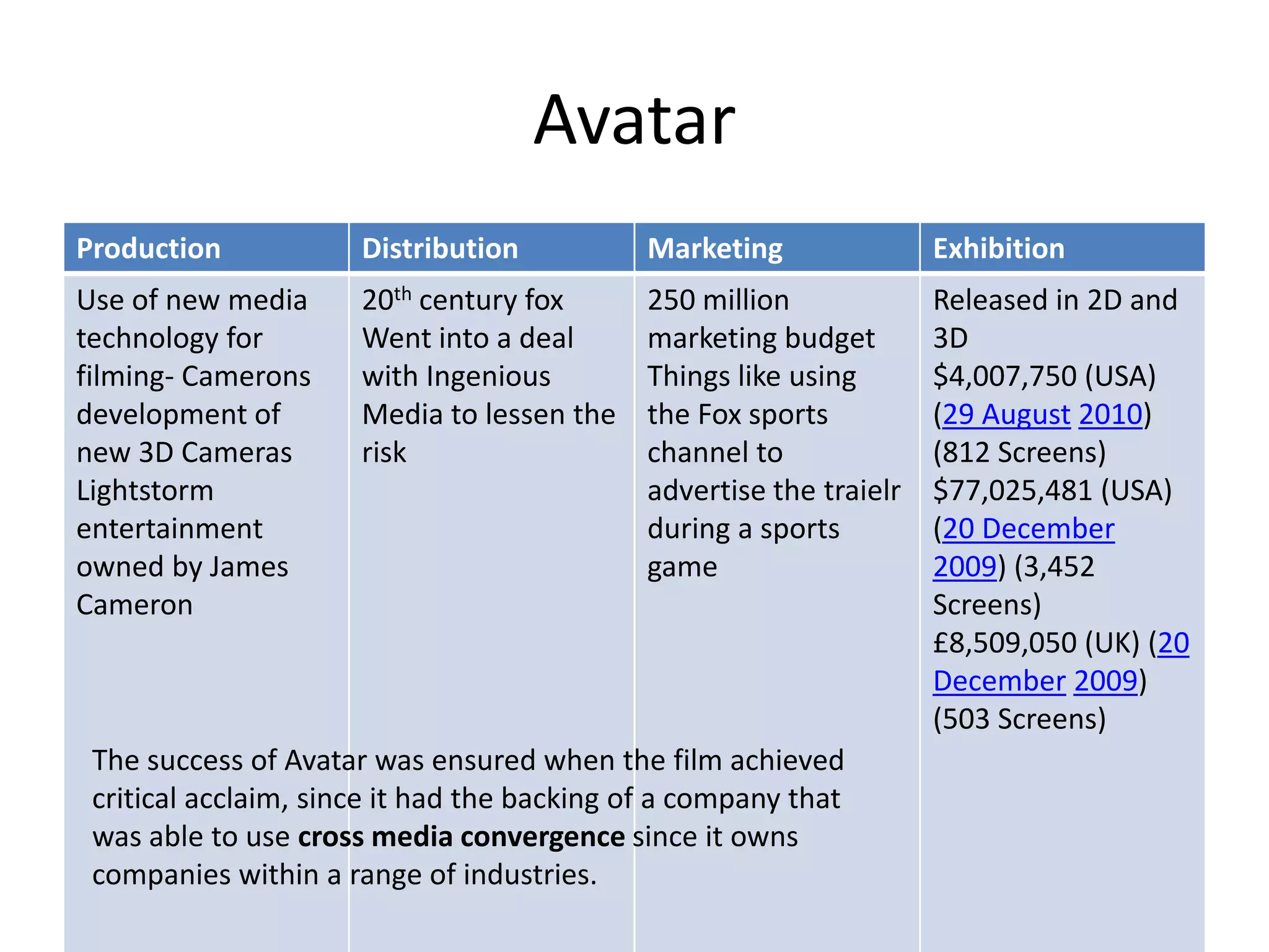 Avatar The success of Avatar was ensured when the film achieved critical acclaim, since it had the backing of a company that was able to use cross media convergence since it owns companies within a range of industries.