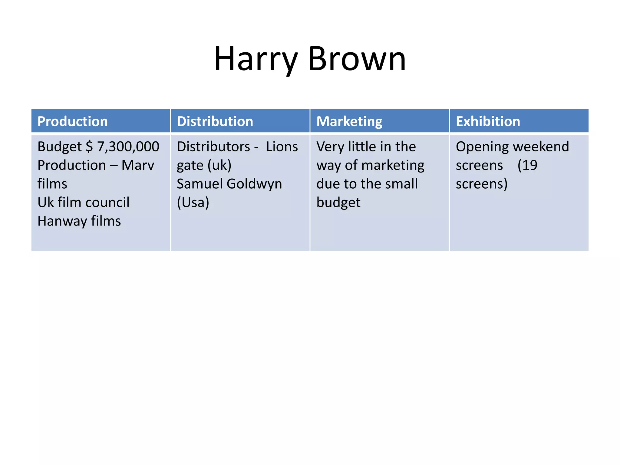 Harry Brown 