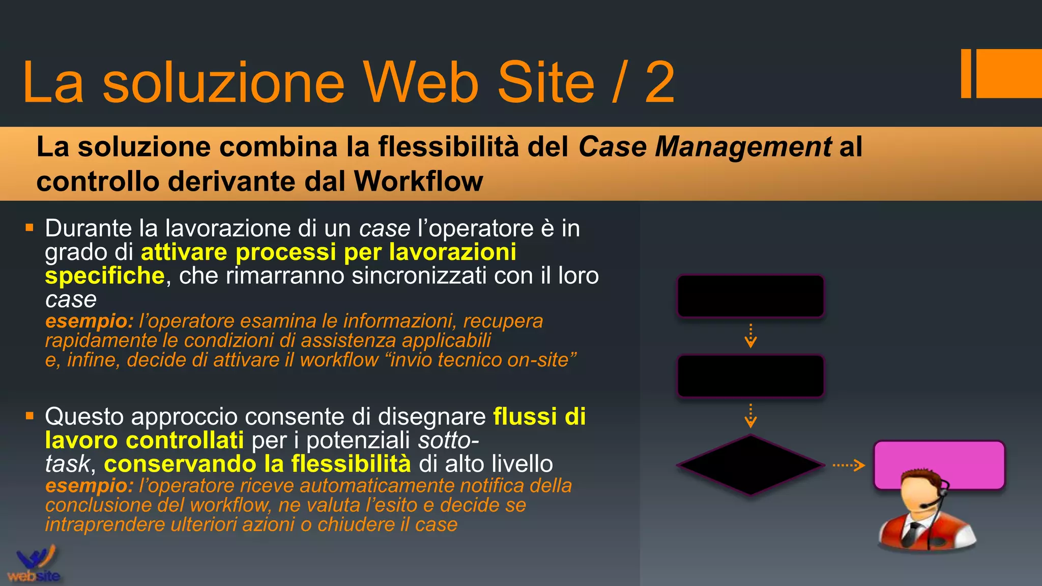 La soluzione Web Site / 2
 Durante la lavorazione di un case l’operatore è in
grado di attivare processi per lavorazioni
specifiche, che rimarranno sincronizzati con il loro
case
esempio: l’operatore esamina le informazioni, recupera
rapidamente le condizioni di assistenza applicabili
e, infine, decide di attivare il workflow “invio tecnico on-site”
 Questo approccio consente di disegnare flussi di
lavoro controllati per i potenziali sotto-
task, conservando la flessibilità di alto livello
esempio: l’operatore riceve automaticamente notifica della
conclusione del workflow, ne valuta l’esito e decide se
intraprendere ulteriori azioni o chiudere il case
La soluzione combina la flessibilità del Case Management al
controllo derivante dal Workflow
 