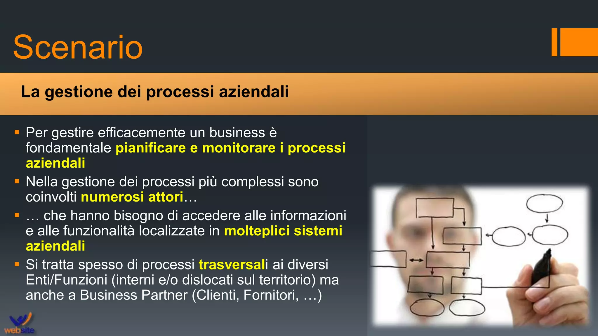 Scenario
 Per gestire efficacemente un business è
fondamentale pianificare e monitorare i processi
aziendali
 Nella gestione dei processi più complessi sono
coinvolti numerosi attori…
 … che hanno bisogno di accedere alle informazioni
e alle funzionalità localizzate in molteplici sistemi
aziendali
 Si tratta spesso di processi trasversali ai diversi
Enti/Funzioni (interni e/o dislocati sul territorio) ma
anche a Business Partner (Clienti, Fornitori, …)
La gestione dei processi aziendali
 