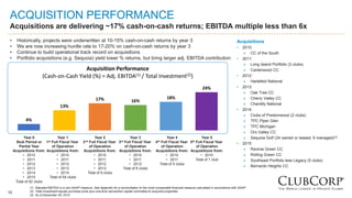 10
ACQUISITION PERFORMANCE
Acquisitions are delivering ~17% cash-on-cash returns; EBITDA multiple less than 6x
(1) Adjusted EBITDA is a non-GAAP measure. See Appendix for a reconciliation to the most comparable financial measure calculated in accordance with GAAP.
(2) Total Investment equals purchase price plus one-time reinvention capital committed to acquired properties
(3) As of December 29, 2015
Acquisitions
• 2010:
» CC of the South
• 2011:
» Long Island Portfolio (3 clubs)
» Canterwood CC
• 2012:
» Hartefeld National
• 2013:
» Oak Tree CC
» Cherry Valley CC
» Chantilly National
• 2014:
» Clubs of Prestonwood (2 clubs)
» TPC Piper Glen
» TPC Michigan
» Oro Valley CC
» Sequoia Golf (34 owned or leased, 6 managed)(3)
• 2015:
» Ravinia Green CC
» Rolling Green CC
» Southeast Portfolio less Legacy (5 clubs)
» Bernardo Heights CC
4%
13%
17% 16%
18%
24%
Acquisition Performance
(Cash-on-Cash Yield (%) = Adj. EBITDA(1) / Total Investment(2))
Year 0
Stub Period or
Partial Year
Acquisitions from:
• 2010
• 2011
• 2012
• 2013
• 2014
• 2015
Total of 62 clubs
Year 1
1st Full Fiscal Year
of Operation
Acquisitions from:
• 2010
• 2011
• 2012
• 2013
• 2014
Total of 54 clubs
Year 2
2nd Full Fiscal Year
of Operation
Acquisitions from:
• 2010
• 2011
• 2012
• 2013
Total of 9 clubs
Year 3
3rd Full Fiscal Year
of Operation
Acquisitions from:
• 2010
• 2011
• 2012
Total of 6 clubs
Year 4
4th Full Fiscal Year
of Operation
Acquisitions from:
• 2010
• 2011
Total of 5 clubs
Year 5
5th Full Fiscal Year
of Operation
Acquisitions from:
• 2010
Total of 1 club
• Historically, projects were underwritten at 10-15% cash-on-cash returns by year 3
• We are now increasing hurdle rate to 17-20% on cash-on-cash returns by year 3
• Continue to build operational track record on acquisitions
• Portfolio acquisitions (e.g. Sequoia) yield lower % returns, but bring larger adj. EBITDA contribution
 