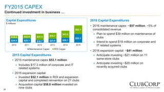 28
FY2015 CAPEX
Continued investment in business …
2016 Capital Expenditures
• 2016 maintenance capex: ~$57 million, ~5% of
consolidated revenue
» Plan to spend $39 million on maintenance of
clubs
» Intend to spend $18 million on corporate and
IT related systems
• 2016 expansion capital: ~$41 million
» Anticipate investing ~$21 million on 11
same-store clubs
» Anticipate investing ~$20 million on
recently acquired clubs
$24.9 $25.1 $16.7 $23.8 $29.1
$53.1
$18.0 $22.8 $37.5 $35.7
$43.5
$52.1
2010 2011 2012 2013 2014 2015
Maintenance Capex ROI Capex
Capital Expenditures
$ millions
2015 Capital Expenditures
• 2015 maintenance capex $53.1 million
» Includes $17.3 million of corporate and IT
related systems
• 2015 expansion capital:
» Invested $52.1 million in ROI and expansion
capital and completed reinvention on 21 clubs
» Acquisition capital $58.6 million invested on
nine clubs
 