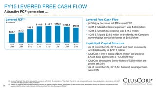 29
FY15 LEVERED FREE CASH FLOW
Attractive FCF generation …
$82.7
$87.2
$99.2
$109.8 $110.7 $112.5 $108.4 $104.9
1Q14
LTM
2Q14
LTM
3Q14
LTM
4Q14
LTM
1Q15
LTM
2Q15
LTM
3Q15
LTM
4Q15
LTM
Levered Free Cash Flow
• (4.5%) y/y decrease in LTM levered FCF
• 4Q15 LTM cash interest expense(2) was $46.3 million
• 4Q15 LTM cash tax expense was $11.3 million
• 4Q15 LTM paid $33.6 million in dividends; the Company
currently pays annual dividends of $0.52/share
Liquidity & Capital Structure
• As of December 29, 2015, cash and cash equivalents
and total liquidity of $221.6 million
• ClubCorp Term B loans of $675 million are priced at
L+325 basis points with a 1% LIBOR floor
• ClubCorp Unsecured Senior Notes of $350 million are
priced at 8.25%
• As of December 29, 2015, Sr. Secured Leverage Ratio
was 3.01x
Levered FCF(1)
$ millions
(1) Levered Free Cash Flow is not calculated in accordance with GAAP. A reconciliation of Free Cash Flow to the most comparable financial measure calculated in accordance with GAAP
can be found in the appendix of this presentation.
(2) Interest on long-term debt excludes accretion of discount on member initiation deposits, amortization of debt issuance costs, amortization of term loan discount and interest on notes
payable related to certain realty interests which we define as “Non-Core Development Entities”.
 