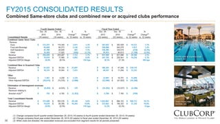 32
FY2015 CONSOLIDATED RESULTS
Combined Same-store clubs and combined new or acquired clubs performance
32
(1) Change compares fourth quarter ended December 29, 2015 (16 weeks) to fourth quarter ended December 30, 2014 (16 weeks)
(2) Change compares fiscal year ended December 29, 2015 (52 weeks) to fiscal year ended December 30, 2014 (52 weeks)
(3) When clubs are divested, the associated revenues are excluded from segment results for all periods presented
 