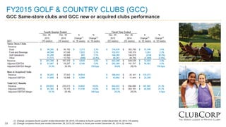33
FY2015 GOLF & COUNTRY CLUBS (GCC)
GCC Same-store clubs and GCC new or acquired clubs performance
33
(1) Change compares fourth quarter ended December 29, 2015 (16 weeks) to fourth quarter ended December 30, 2014 (16 weeks)
(2) Change compares fiscal year ended December 29, 2015 (52 weeks) to fiscal year ended December 30, 2014 (52 weeks)
 