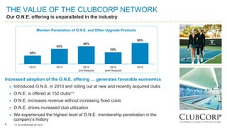 6
THE VALUE OF THE CLUBCORP NETWORK
Our O.N.E. offering is unparalleled in the industry
Increased adoption of the O.N.E. offering … generates favorable economics
» Introduced O.N.E. in 2010 and rolling out at new and recently acquired clubs
» O.N.E. is offered at 152 clubs(1)
» O.N.E. increases revenue without increasing fixed costs
» O.N.E. drives increased club utilization
» We experienced the highest level of O.N.E. membership penetration in the
company’s history
6
35%
43%
46%
39%
50%
2010 2013 2014
pre-Sequoia
2014
post-Sequoia
2015
(1) As of December 29, 2015
Member Penetration of O.N.E. and Other Upgrade Products
 
