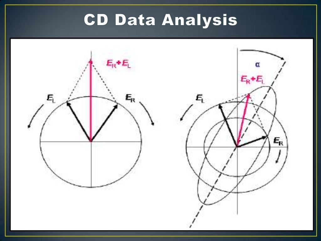 Circular Dichroism ppt,