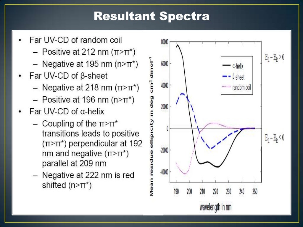 Circular Dichroism ppt,