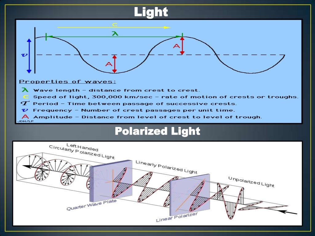 Circular Dichroism ppt,