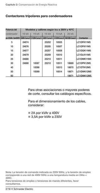 Capítulo 2: Compensación de Energía Reactiva 
Contactores tripolares para condensadores 
Potencia del Modelos y calibres según Icu a 380V y 400C 
condensador 10 kA 10 kA 15 kA 15 kA 25 kA 
en KVAr 3x400V C60N Curva D C120N Curva D C60H Curva D C120HCurva D NG125N Curva D Contactor 
5 24674 25202 18505 LC1DFK11M5 
10 24676 25205 18507 LC1DFK11M5 
15 24677 25207 18508 LC1DGK11M5 
20 24679 25209 18510 LC1DLK11M5 
25 24680 25210 18511 LC1DMK11M5 
30 24680 18387 25210 18511 18669 LC1DPK12M5 
40 18388 18513 18670 LC1DTK12M5 
50 18389 18514 18671 LC1DWK12M5 
60 18671 LC1DWK12M5 
Para otras asociaciones o mayores poderes 
de corte, consultar los catálogos específicos. 
Para el dimensionamiento de los cables, 
considerar: 
n 2A por kVAr a 400V 
n 3,5A por kVAr a 230V 
Nota: La tensión de comando indicada es 220V 50Hz, y la tensión de empleo 
corresponde a una red de 400V 50Hz a una temperatura media en 24hs < 
400C. 
Para tensiones de empleo o tensiones de mando diferentes, favor 
consultarnos. 
2/18 n Schneider Electric 
 