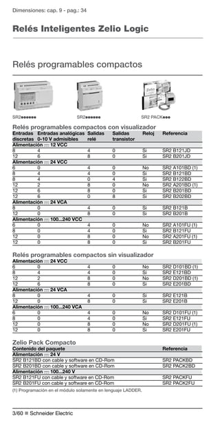 Dimensiones: cap. 9 - pag.: 34 
Relés Inteligentes Zelio Logic 
Relés programables compactos 
SR2iiiiii SR2iiiiii SR2 PACKiii 
Relés programables compactos con visualizador 
Entradas Entradas analógicas Salidas Salidas Reloj Referencia 
discretas 0-10 V admisibles relé transistor 
Alimentación a 12 VCC 
8 4 4 0 Si SR2 B121JD 
12 6 8 0 Si SR2 B201JD 
Alimentación a 24 VCC 
6 0 4 0 No SR2 A101BD (1) 
8 4 4 0 Si SR2 B121BD 
8 4 0 4 Si SR2 B12BD 
12 2 8 0 No SR2 A201BD (1) 
12 6 8 0 Si SR2 B201BD 
12 6 0 8 Si SR2 B202BD 
Alimentación a 24 VCA 
8 0 4 0 Si SR2 B121B 
12 0 8 0 Si SR2 B201B 
Alimentación a 100...240 VCC 
6 0 4 0 No SR2 A101FU (1) 
8 0 4 0 Si SR2 B121FU 
12 0 8 0 No SR2 A201FU (1) 
12 0 8 0 Si SR2 B201FU 
Relés programables compactos sin visualizador 
Alimentación a 24 VCC 
6 0 4 0 No SR2 D101BD (1) 
8 4 4 0 Si SR2 E121BD 
12 2 8 0 No SR2 D201BD (1) 
12 6 8 0 Si SR2 E201BD 
Alimentación a 24 VCA 
8 0 4 0 Si SR2 E121B 
12 0 8 0 Si SR2 E201B 
Alimentación a 100...240 VCA 
6 0 4 0 No SR2 D101FU (1) 
8 0 4 0 Si SR2 E121FU 
12 0 8 0 No SR2 D201FU (1) 
12 0 8 0 Si SR2 E201FU 
Zelio Pack Compacto 
Contenido del paquete Referencia 
Alimentación a 24 V 
SR2 B121BD con cable y software en CD-Rom SR2 PACKBD 
SR2 B201BD con cable y software en CD-Rom SR2 PACK2BD 
Alimentación a 100...240 V 
SR2 B121FU con cable y software en CD-Rom SR2 PACKFU 
SR2 B201FU con cable y software en CD-Rom SR2 PACK2FU 
(1) Programación en el módulo solamente en lenguaje LADDER. 
3/60 n Schneider Electric 
 