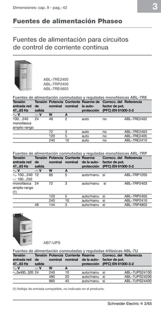 Schneider Electric n 3/65 
3 
Dimensiones: cap. 9 - pag.: 42 
Fuentes de alimentación Phaseo 
Fuentes de alimentación para circuitos 
de control de corriente continua 
ABL-7RE2405 
ABL-7RP2405 
ABL-7RE4803 
Fuentes de alimentación conmutadas y reguladas monofásicas ABL-7RE 
Tensión Tensión Potencia Corriente Rearme de Correcc. del Referencia 
entrada red de nominal nominal la auto- factor de pot. 
47...63 Hz salida protección (PFC) EN 61000-3-2 
c V a V W A 
100…240 24 48 2 auto no ABL-7RE2402 
monofásica 
amplio rango 
72 3 auto no ABL-7RE2403 
120 5 auto no ABL-7RE2405 
240 10 auto no ABL-7RE2410 
Fuentes de alimentación conmutadas y reguladas monofásicas ABL-7RP 
Tensión Tensión Potencia Corriente Rearme Correcc. del Referencia 
entrada red de nominal nominal de la auto- factor de pot. 
47...63 Hz salida protección (PFC) EN 61000-3-2 
c V a V W A 
c 100...240 12 60 5 auto/manu sí ABL-7RP1205 
a 100...250 
monofásica 24 72 3 auto/manu sí ABL-7RP2403 
amplio rango 
(1) 
120 5 auto/manu sí ABL-7RP2405 
240 10 auto/manu sí ABL-7RP2410 
48 144 3 auto/manu sí ABL-7RP4803 
AB7-UPS 
Fuentes de alimentación conmutadas y reguladas trifásicas ABL-7U 
Tensión Tensión Potencia Corriente Rearme Correcc. del Referencia 
entrada red de nominal nominal de la auto- factor de pot. 
47...63 Hz salida protección (PFC) EN 61000-3-2 
c V a V W A 
c3x400...520 24 240 10 auto/manu sí ABL-7UPS24100 
480 20 auto/manu sí ABL-7UPS24200 
960 40 auto/manu sí ABL-7UPS2400 
(1) Voltaje de entrada compatible, no indicado en el producto. 
 