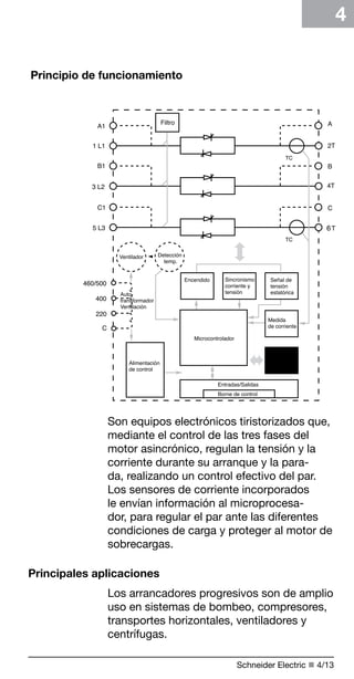 Schneider Electric n 4/13 
4 
Principio de funcionamiento 
Son equipos electrónicos tiristorizados que, 
mediante el control de las tres fases del 
motor asincrónico, regulan la tensión y la 
corriente durante su arranque y la para-da, 
realizando un control efectivo del par. 
Los sensores de corriente incorporados 
le envían información al microprocesa-dor, 
para regular el par ante las diferentes 
condiciones de carga y proteger al motor de 
sobrecargas. 
Principales aplicaciones 
Los arrancadores progresivos son de amplio 
uso en sistemas de bombeo, compresores, 
transportes horizontales, ventiladores y 
centrífugas. 
 