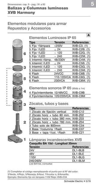 Dimensiones: cap. 9 - pag.: 91 a 93 
Balizas y Columnas luminosas 
XVB Harmony 
Elementos modulares para armar 
Repuestos y Accesorios 
Elementos Luminosos IP 65 
Tipo Tensión Referencias 
5 Fijo s/lámpara ≤250V XVB-C3. (1) 
5 Fijo c/LED ~ 24 XVB-C2B. (1) 
5 Fijo c/LED ~ 120 XVB-C2G. (1) 
5 Fijo c/LED ~ 240 XVB-C2M. (1) 
5 Intermit.s/lámp. 48/230V XVB-C4M. (1) 
5 Intermit.c/LED ~ 24 XVB-C5B. (1) 
5 Intermit.c/LED ~ 120 XVB-C5G. (1) 
5 Intermit.c/LED ~ 240 XVB-C5M. (1) 
6 Flash 24VCC XVB-C6B. (1) 
6 Flash 110-120VCA XVB-C6G. (1) 
6 Flash 230VCA XVB-C6M. (1) 
Elementos sonoros IP 65 (90db a 1m) 
4 Fijo/intermitente 12/48VCC XVB-C9B 
4 Fijo/intermitente 120/20VCA XVB-C9M 
Zócalos, tubos y bases 
Tipo Referencias 
1 Zócalo de fijación vertical XVB-C12 
2 Zócalo horiz + tubo 80 mm. XVB-Z02 
2 Zócalo horiz + tubo 380 mm. XVB-Z03 
2 Zócalo horiz + tubo 780 mm. XVB-Z04 
3 Tubo solo de 800mm XVB-C04 
3 Base p/columna c/flash XVB-C07 
3 Base + tapa p/col. s/flash XVB-C21 
Lámparas incandescentes XVB 
Casquillo BA 15d - Longitud 35mm 
Tensión Referencias 
24V DL1-BLB 
48V DL1-BLE 
110V DL1-BLG 
240/260V DL1-BLM 
Led BA15d, consultar. 
Schneider Electric n 5/19 
5 
A 
6 
3 
5 
4 
3 
2 
1 
(1) Completar el código reemplazando el punto por el Nº del color: 
3/Verde, 4/Rojo, 5/Naranja, 6/Azul, 7/Incolor o, 8/Amarillo. 
Ejemplo: Elemento fijo sin lámpara 110V Rojo: XVB-C34 
 