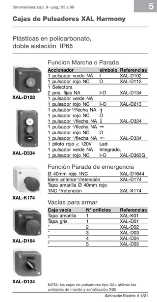 Dimensiones: cap. 9 - pag.: 95 a 99 
Cajas de Pulsadores XAL Harmony 
Accionador símbolo Referencias 
1 pulsador verde NA I XAL-D102 
1 pulsador rojo NC O XAL-D112 
1 Selectora 
2 pos. fijas NA I-O XAL-D134 
1 pulsador verde NA 
1 pulsador rojo NC I-O XAL-D213 
1 pulsador c/flecha NA 
1 pulsador rojo NC O 
1 pulsador c/flecha NA XAL-D324 
1 pulsador c/flecha NA ➞ 
1 pulsador rojo NC O 
1 pulsador c/flecha NA XAL-D334 
1 piloto rojo < 120V Led 
1 pulsador verde NA Integrado. 
1 pulsador rojo NC I-O XAL-D363G 
Función Parada de emergencia 
Ø 40mm rojo 1NC XAL-D164 
Idem anterior c/retención XAL-D174 
Tapa amarilla Ø 40mm rojo 
1NC c/retención XAL-K174 
Vacías para armar 
Caja vacía Nº orificios Referencias 
Tapa amarilla 1 XAL-K01 
Tapa gris 1 XAL-D01 
" 2 XAL-D02 
" 3 XAL-D03 
" 4 XAL-D04 
" 5 XAL-D05 
Schneider Electric n 5/21 
5 
Plásticas en policarbonato, 
doble aislación IP65 
XAL-D102 
XAL-D334 
XAL-K174 
XAL-D164 
XAL-D134 
Funcion Marcha o Parada 
➞ 
➞ 
➞ 
NOTA: las cajas de pulsadores tipo XAL utilizan las 
unidades de mando y señalización XB5 
 