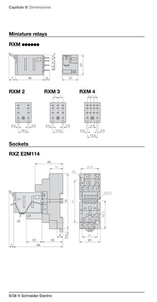 Capítulo 9: Dimensiones 
Miniature relays 
RXM pppppp 
6,5 6 4 4 
40 21 
RXM 2 RXM 3 RXM 4 
21 
9/38 n Schneider Electric 
27 
21 
7 6 2,5 2,5 
13,5 
= = 
2,5 2,5 21 
13,5 
27 
2,5 2,5 
13,5 
= = 
21 
= = = 
2,5 2,5 4,5 
13,5 
2,5 2,5 
13,5 
Sockets 
RXZ E2M114 
(1) 
(2) 
(3) 
25,5 
34 
7 
A2 
14 
A1 
13 
24 
6 
44 
8 
14 
5 
12 
1 
11 
9 
21 
10 
31 
11 
41 
12 
22 
2 
32 
3 
42 
4 
(4) 
19 
40 
30 
9 
23 
21 
30 
7 69 
39,5 
61 
3,5 79 
 