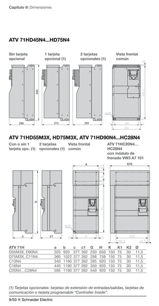 Capítulo 9: Dimensiones 
ATV 71HD45N4...HD75N4 
Sin tarjeta 
opcional 
1 tarjeta 
opcional (1) 
b 
c c1 
9/50 n Schneider Electric 
2 tarjetas 
opcionales (1) 
Vista frontal 
común 
10 
= 
290 313 334 
4xØ9 
280 
320 
= 
604,5 
630 
ATV 71HD55M3X, HD75M3X, ATV 71HD90N4...HC28N4 
Con o sin 1 
2 tarjetas 
Vista frontal 
tarjeta opc. (1) 
opcionales (1) 
común 
H K1 K K2 
a 
8xØ 
= G = 
ATV 71HC20N4… 
HC28N4 
con módulo de 
frenado VW3 A7 101 
670 
540 
102,5 27,5 
ATV 71H a b c c1 G H K K1 K2 Ø 
D5M3X, D90N4 320 920 377 392 250 650 150 75 30 11,5 
D75M3X, C11N4 360 1022 377 392 298 758 150 75 30 11,5 
C13N4 340 1190 377 392 285 920 150 75 30 11,5 
C16N4 440 1190 377 392 350 920 150 75 30 11,5 
C20N4…C28N4 595 1190 377 392 540 920 150 75 30 11,5 
(1) Tarjetas opcionales: tarjetas de extensión de entradas/salidas, tarjetas de 
comunicación o tarjeta programable “Controller Inside”. 
 