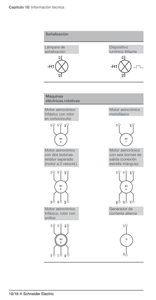 Capítulo 10: Información técnica 
Señalización 
Lámpara de Dispositivo 
señalización lumínico titilante 
Máquinas 
eléctricas rotativas 
Motor asincrónico Motor asincrónico 
trifásico con rotor monofásico 
en cortocircuito 
Motor asincrónico Motor asincrónico 
con dos bobinas con seis bornes de 
estator separado salida (conexión 
(motor a 2 velocid.) estrella-triángulo) 
Motor asincrónico Generador de 
trifásico, rotor con corriente alterna 
anillos 
10/16 n Schneider Electric 
 